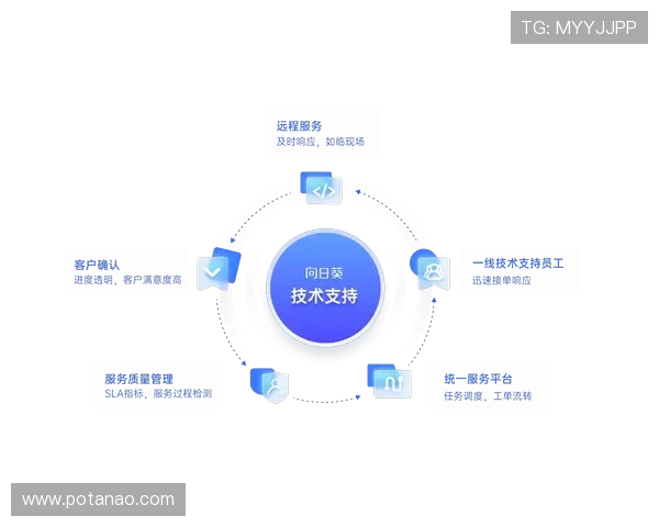 尊龙z6.com在线注册平台提供专业客服支持解决用户在注册过程中遇到的各种问题