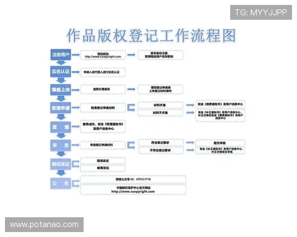 尊龙d88论坛安全登录指南与账号注册流程详解，保障您的账号安全